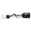 INTERFACE MANDOS RENAULT CTSRN008