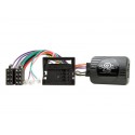 INTERFACE MANDOS SKODA CTSSK003